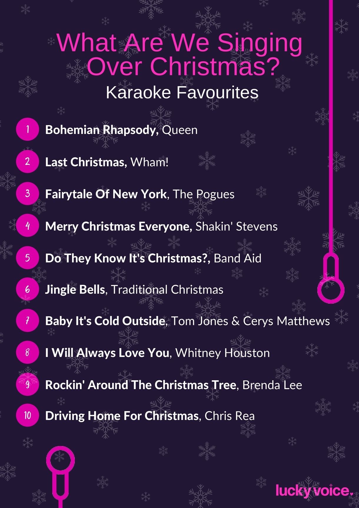 10 most popular Christmas songs